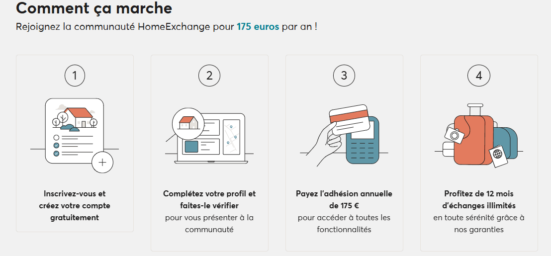 Mon avis sur Home Exchange